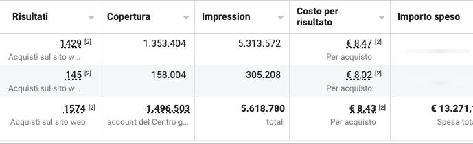 1574 acquisti a 8,43€, spesa 13271€, fatturato 88144€