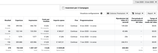 378 Acquisti, a 8,86€ per Acquisto, 3.349,88€ di Spesa, 21.546€ Fatturato