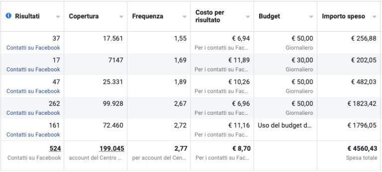 524 lead a 8,7€